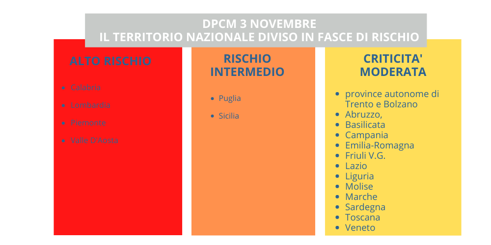 Dpcm 3 novembre 2020: le nuove restrizioni